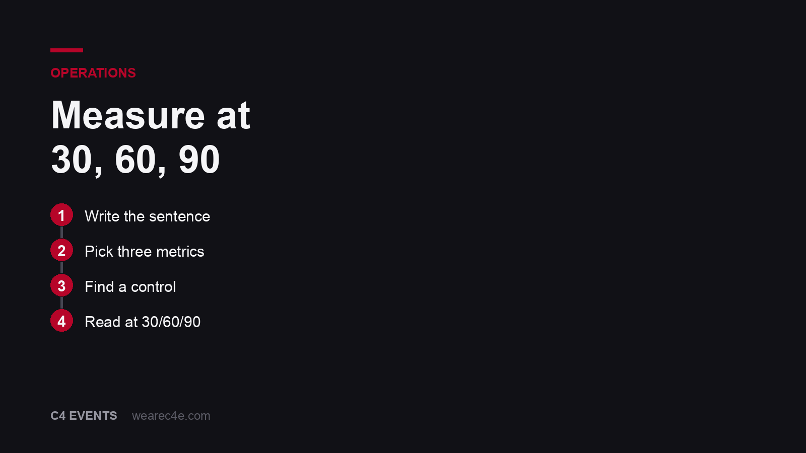 How to measure event ROI without lying to yourself