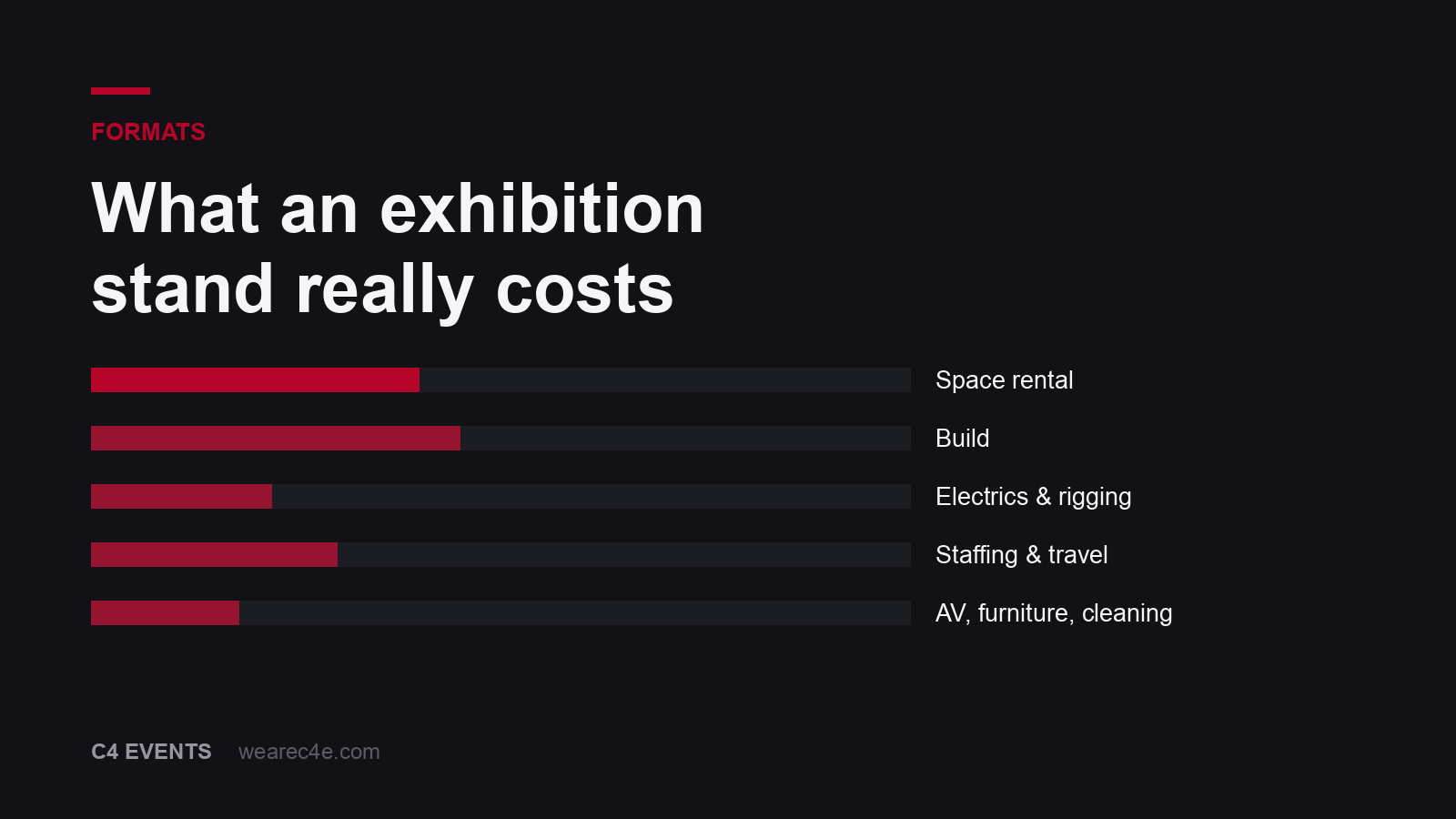 Exhibition stands in Asia: build, freight, staffing and what returns