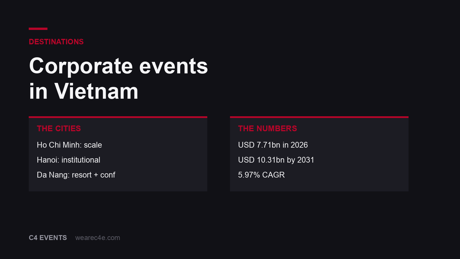 Corporate events in Vietnam: Da Nang, Ho Chi Minh City and Hanoi compared