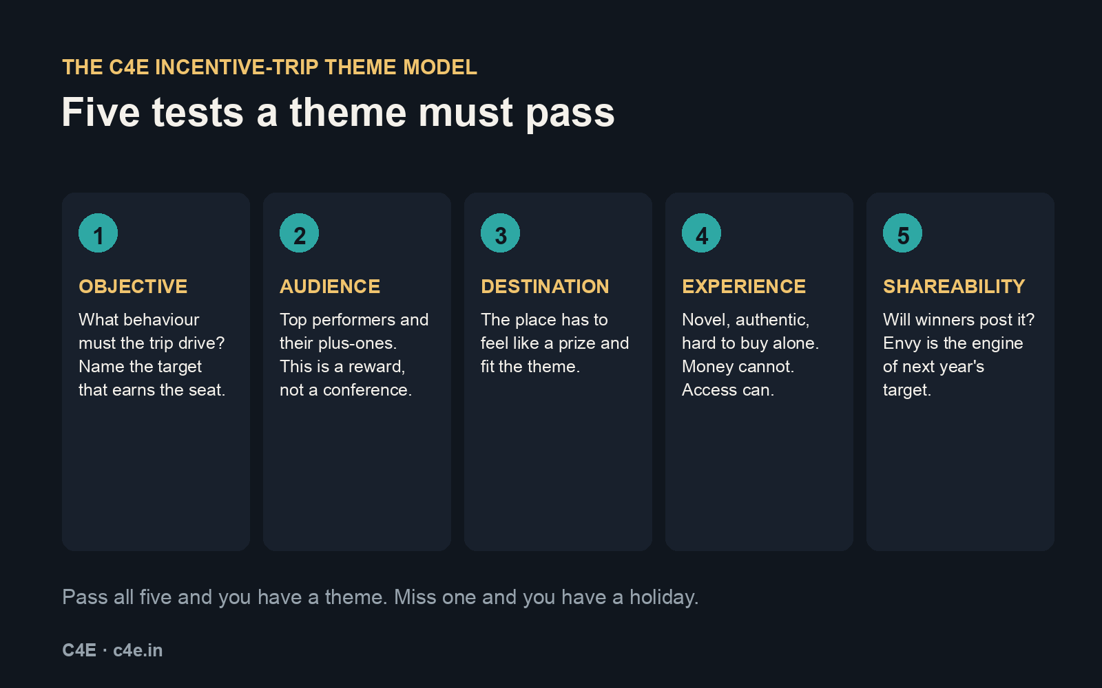 The C4E Incentive-Trip Theme Model: five tests an incentive trip theme must pass