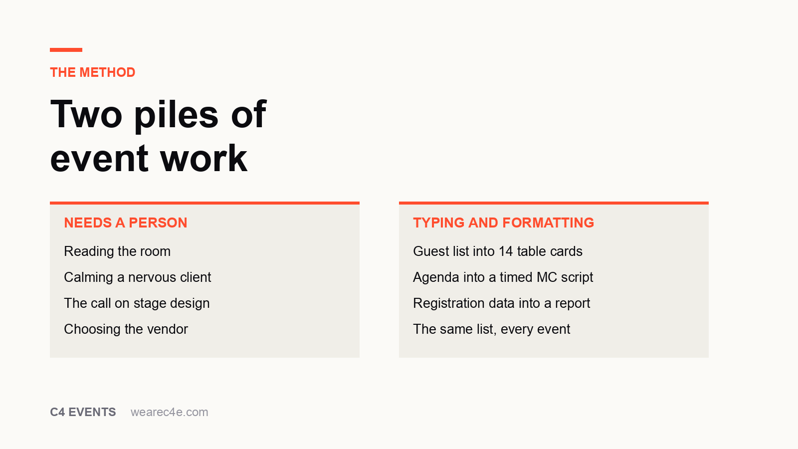 Two columns splitting event work into the pile that needs a person, such as reading the room and choosing a vendor, and the pile that is typing and formatting, such as turning a guest list into 14 table cards.