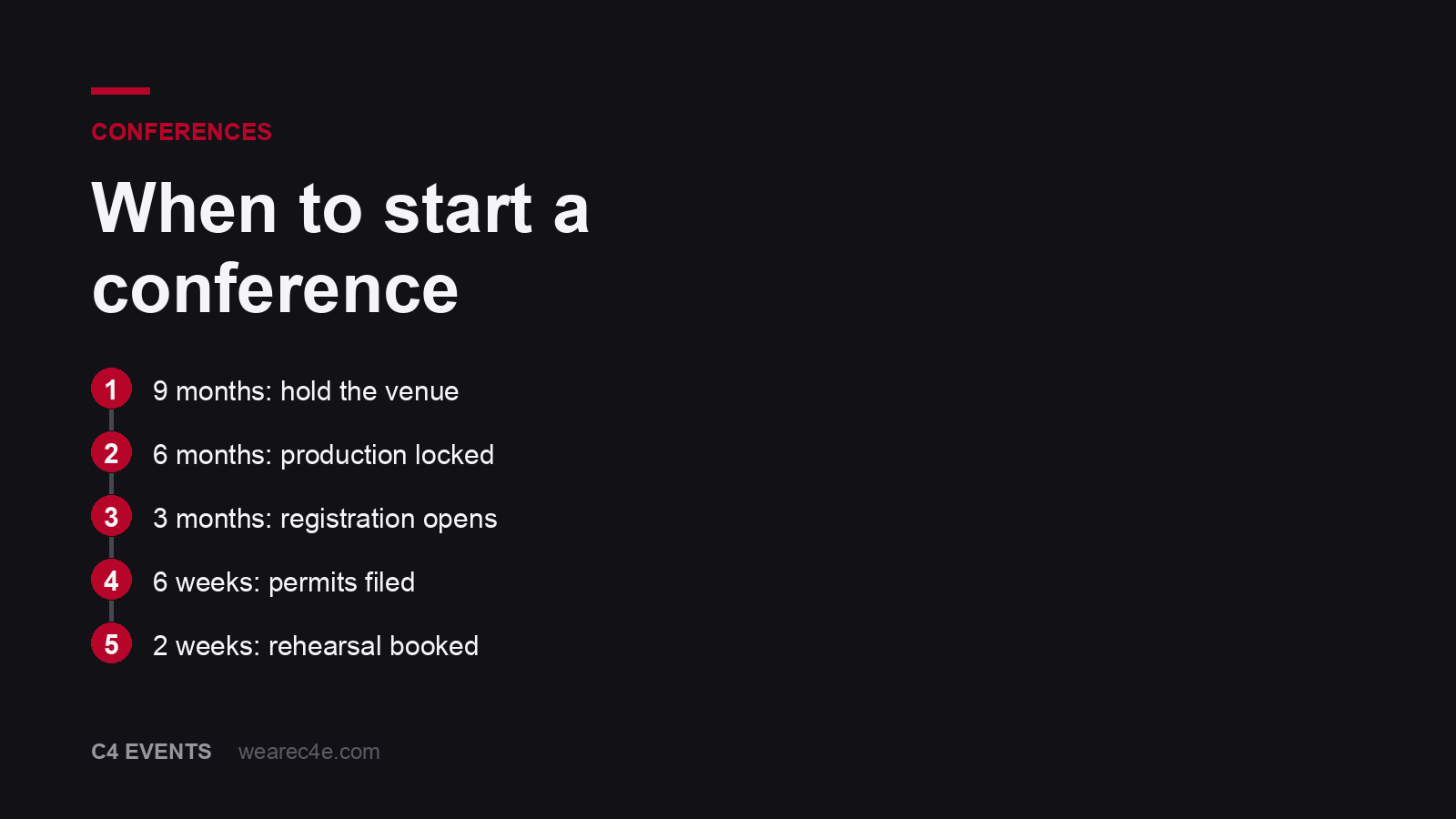Five-step timeline for a conference, from holding the venue at nine months to booking rehearsal at two weeks