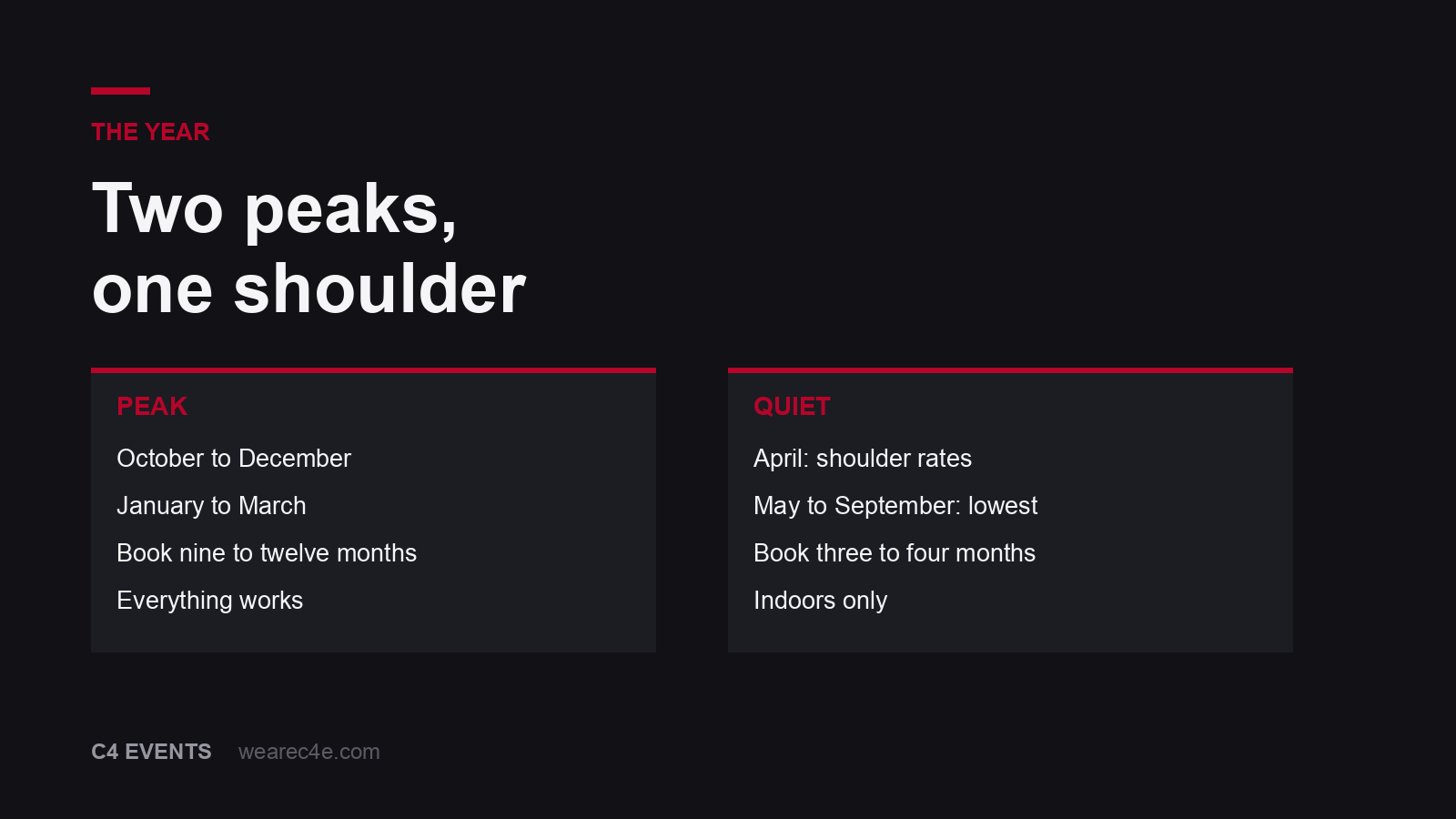 The shape of the Dubai event year: two peak windows, one shoulder month, and a low summer