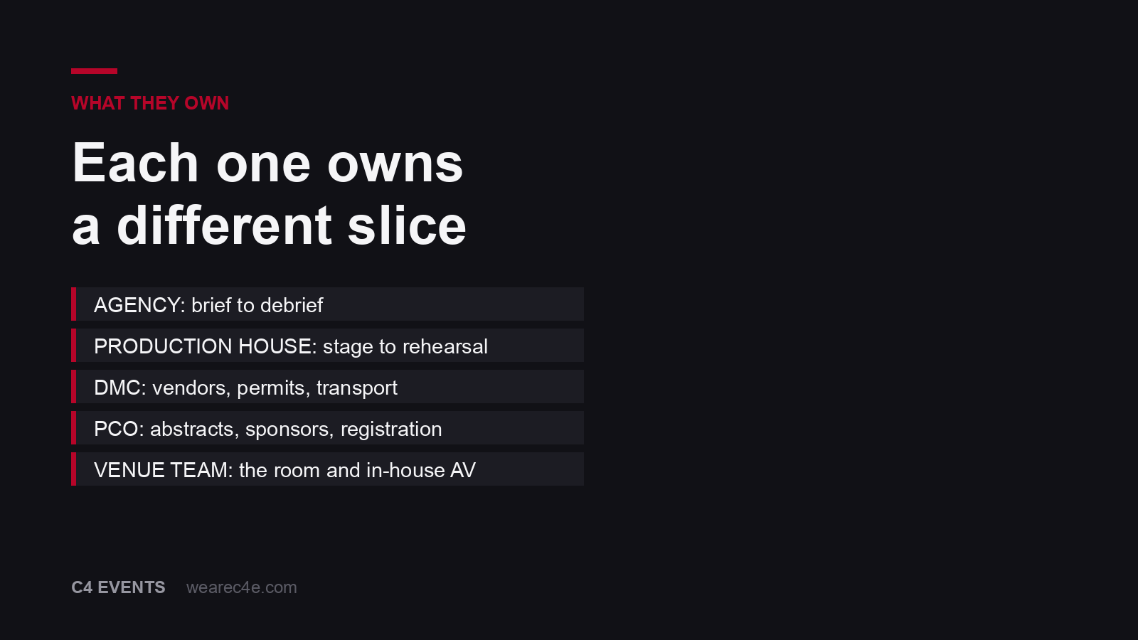 Five kinds of event company arranged by what each one owns, from the room to the whole outcome
