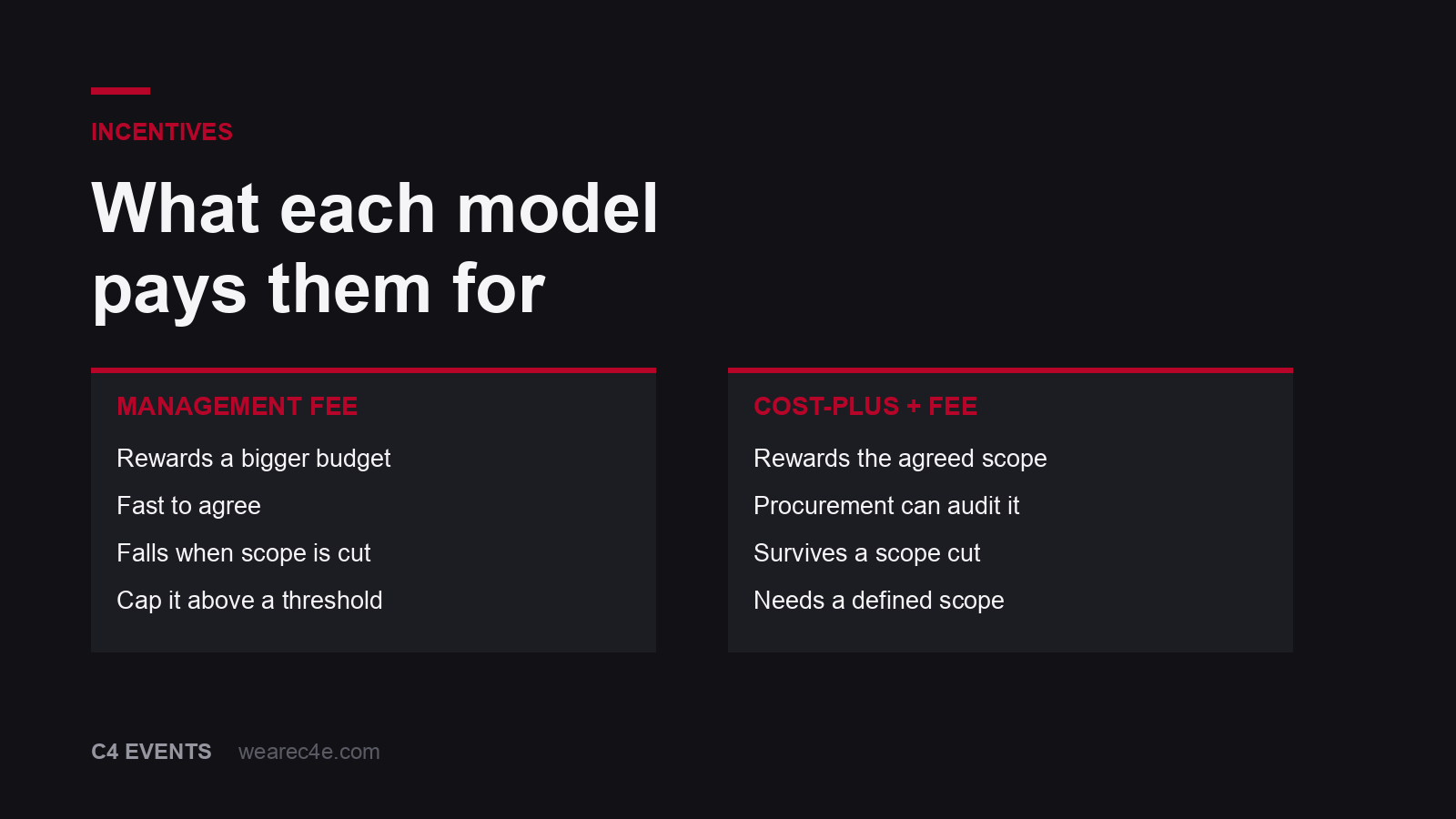 What a management fee rewards against what cost-plus rewards, from the buyer's side