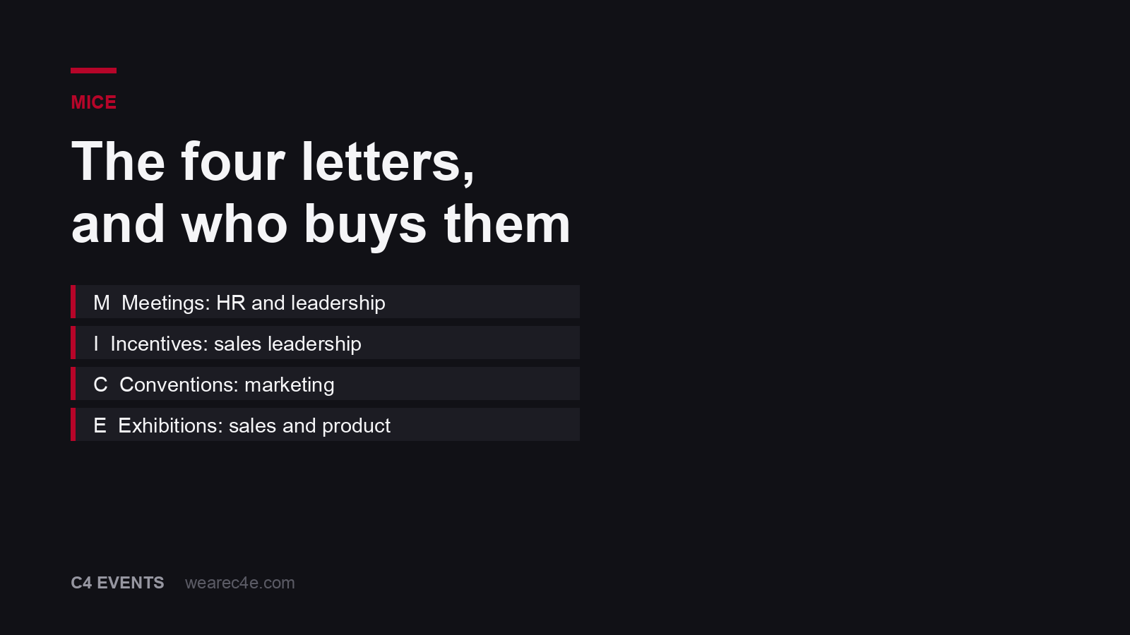 The four MICE letters and the internal buyer for each: meetings, incentives, conventions, exhibitions