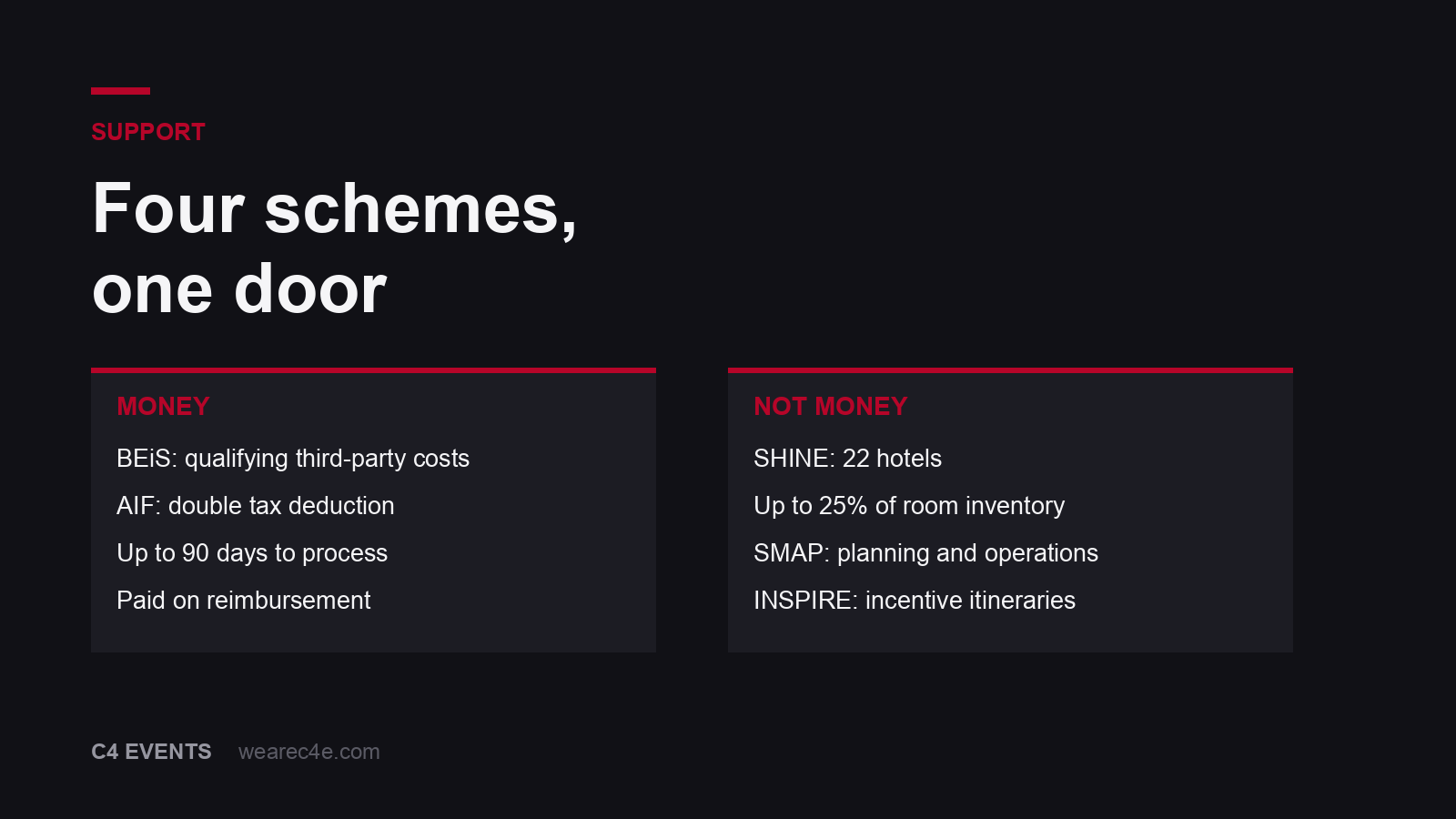 The four kinds of Singapore government support for business events: the BEiS grant, the Approved International Fair double tax deduction, the SHINE hotel programme and the SMAP operations programme