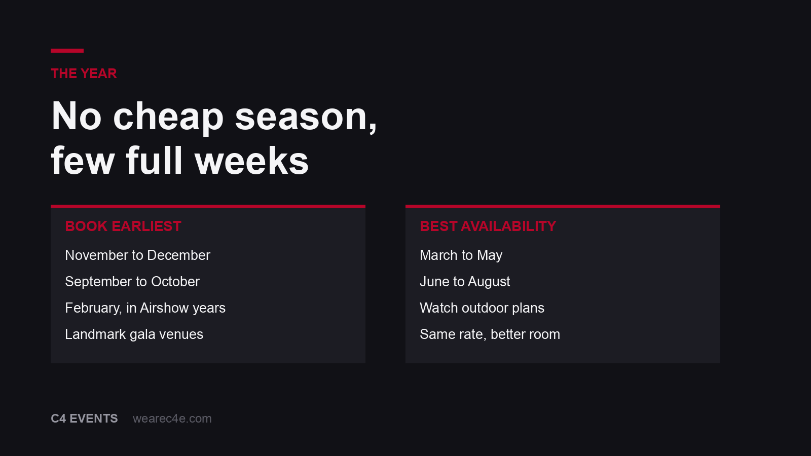 The Singapore event year: a steady price line with a small number of weeks where hotel demand spikes