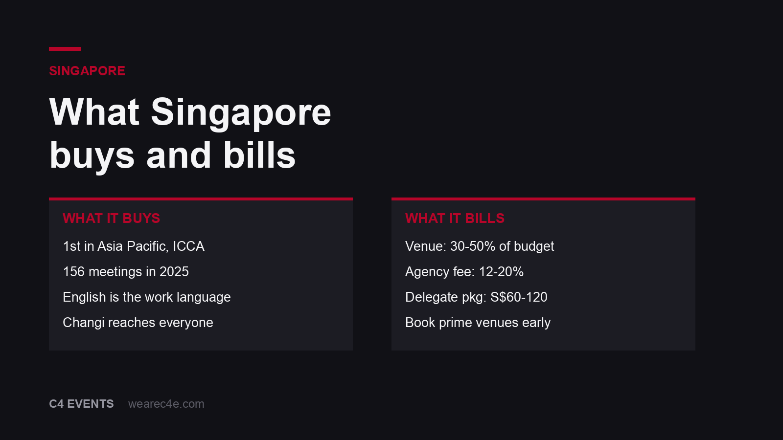 Two columns setting what Singapore buys against what Singapore bills