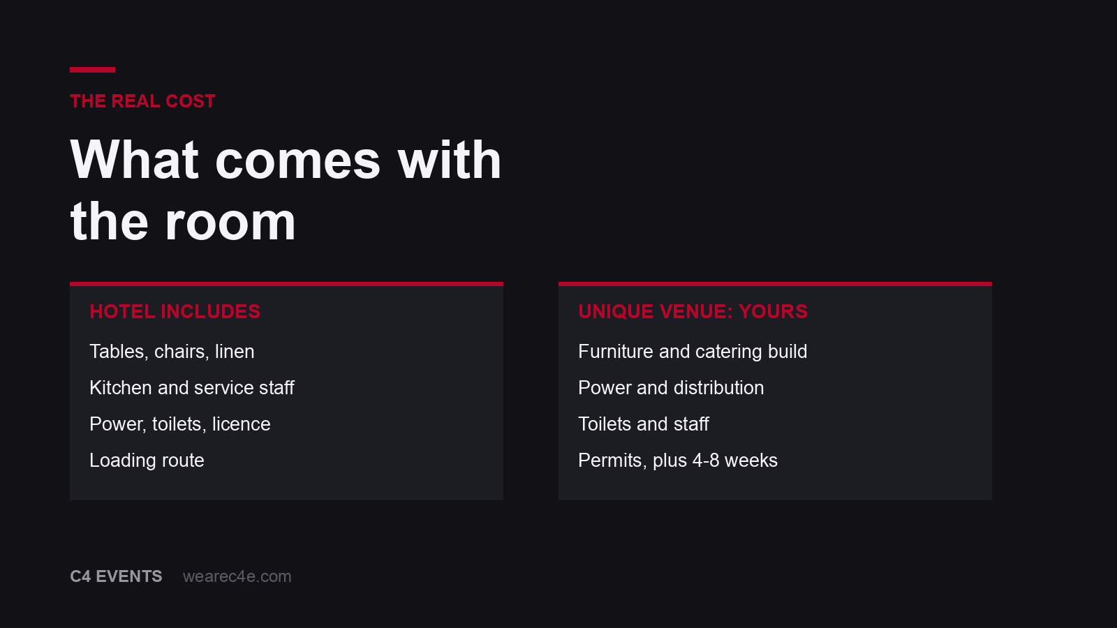 What a hotel ballroom includes against what a unique venue makes you buy separately