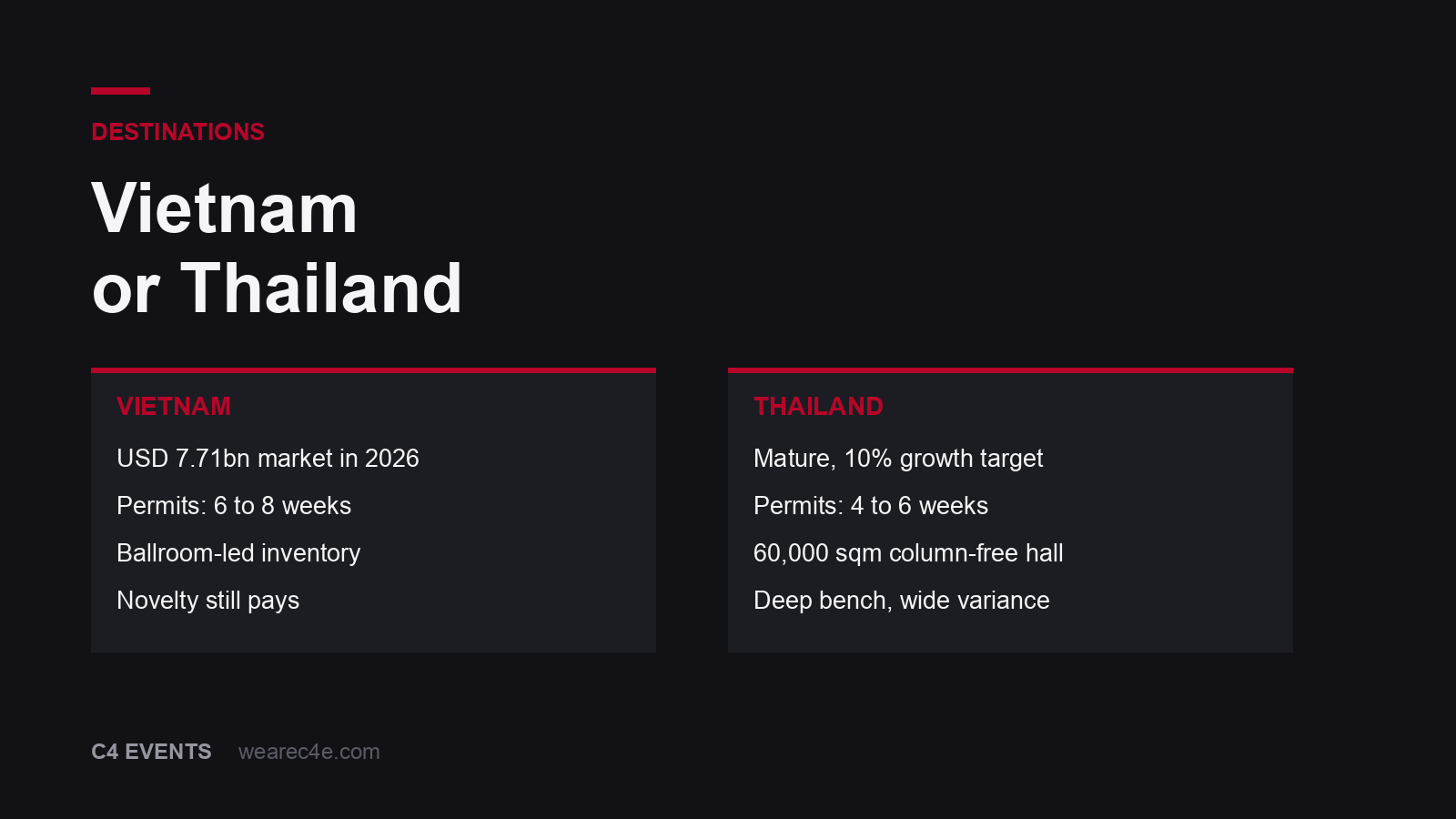 Vietnam or Thailand for a corporate event: the honest comparison