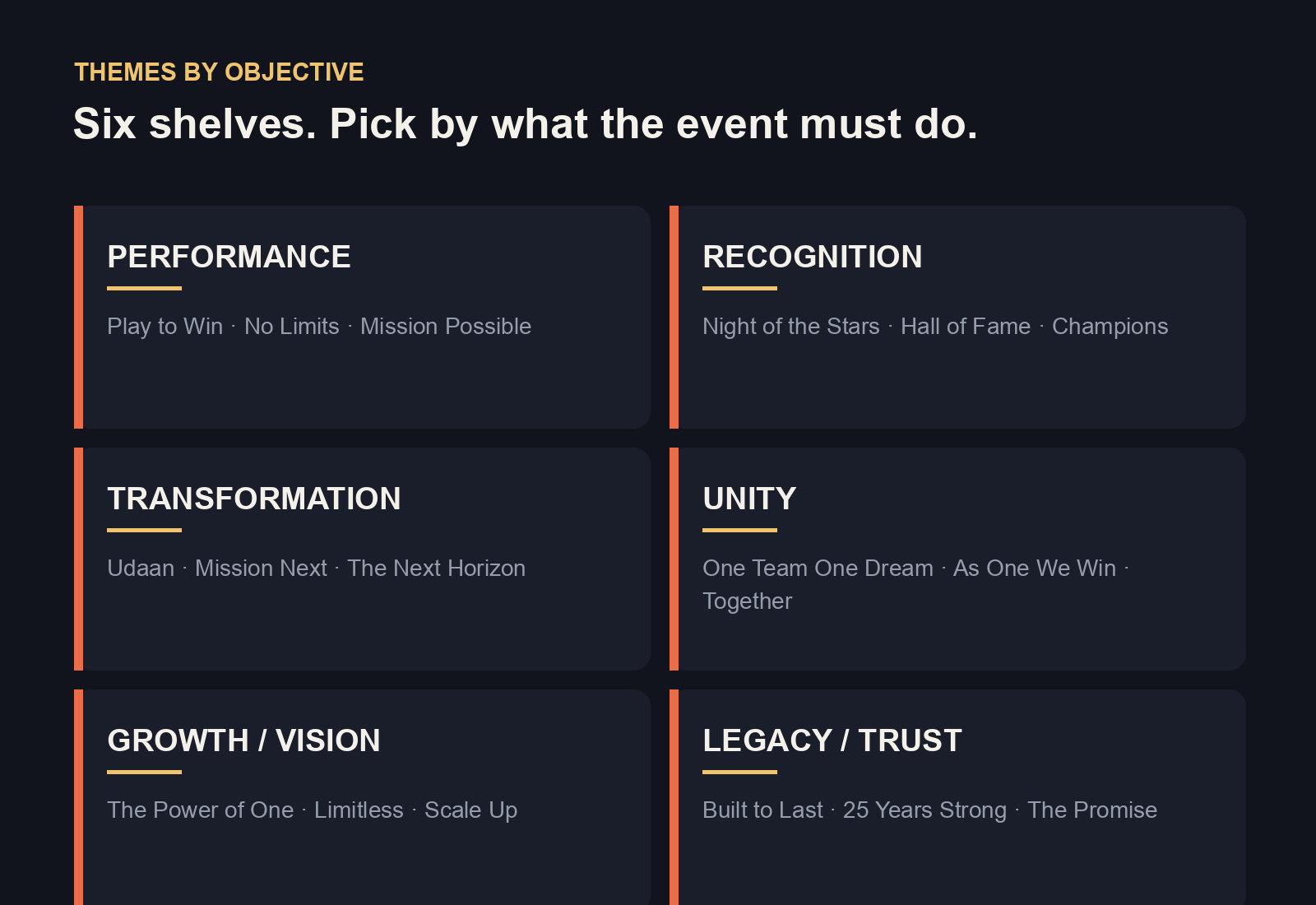 Dealer meet themes grouped by objective: performance, recognition, transformation, unity, growth, legacy